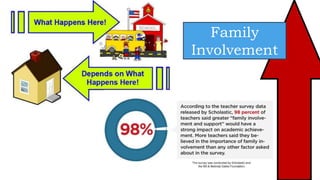 Family
Involvement
 