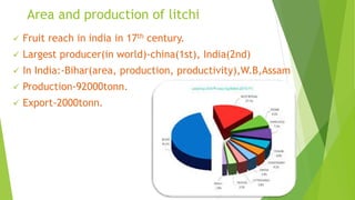 Area and production of litchi
 Fruit reach in india in 17th century.
 Largest producer(in world)-china(1st), India(2nd)
 In India:-Bihar(area, production, productivity),W.B,Assam
 Production-92000tonn.
 Export-2000tonn.
 