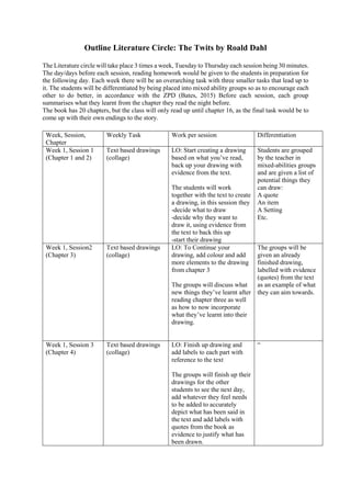 Outline Literature Circle: The Twits by Roald Dahl
The Literature circle will take place 3 times a week, Tuesday to Thursday each session being 30 minutes.
The day/days before each session, reading homework would be given to the students in preparation for
the following day. Each week there will be an overarching task with three smaller tasks that lead up to
it. The students will be differentiated by being placed into mixed ability groups so as to encourage each
other to do better, in accordance with the ZPD (Bates, 2015) Before each session, each group
summarises what they learnt from the chapter they read the night before.
The book has 20 chapters, but the class will only read up until chapter 16, as the final task would be to
come up with their own endings to the story.
Week, Session,
Chapter
Weekly Task Work per session Differentiation
Week 1, Session 1
(Chapter 1 and 2)
Text based drawings
(collage)
LO: Start creating a drawing
based on what you’ve read,
back up your drawing with
evidence from the text.
The students will work
together with the text to create
a drawing, in this session they
-decide what to draw
-decide why they want to
draw it, using evidence from
the text to back this up
-start their drawing
Students are grouped
by the teacher in
mixed-abilities groups
and are given a list of
potential things they
can draw:
A quote
An item
A Setting
Etc.
Week 1, Session2
(Chapter 3)
Text based drawings
(collage)
LO: To Continue your
drawing, add colour and add
more elements to the drawing
from chapter 3
The groups will discuss what
new things they’ve learnt after
reading chapter three as well
as how to now incorporate
what they’ve learnt into their
drawing.
The groups will be
given an already
finished drawing,
labelled with evidence
(quotes) from the text
as an example of what
they can aim towards.
Week 1, Session 3
(Chapter 4)
Text based drawings
(collage)
LO: Finish up drawing and
add labels to each part with
reference to the text
The groups will finish up their
drawings for the other
students to see the next day,
add whatever they feel needs
to be added to accurately
depict what has been said in
the text and add labels with
quotes from the book as
evidence to justify what has
been drawn.
“
 