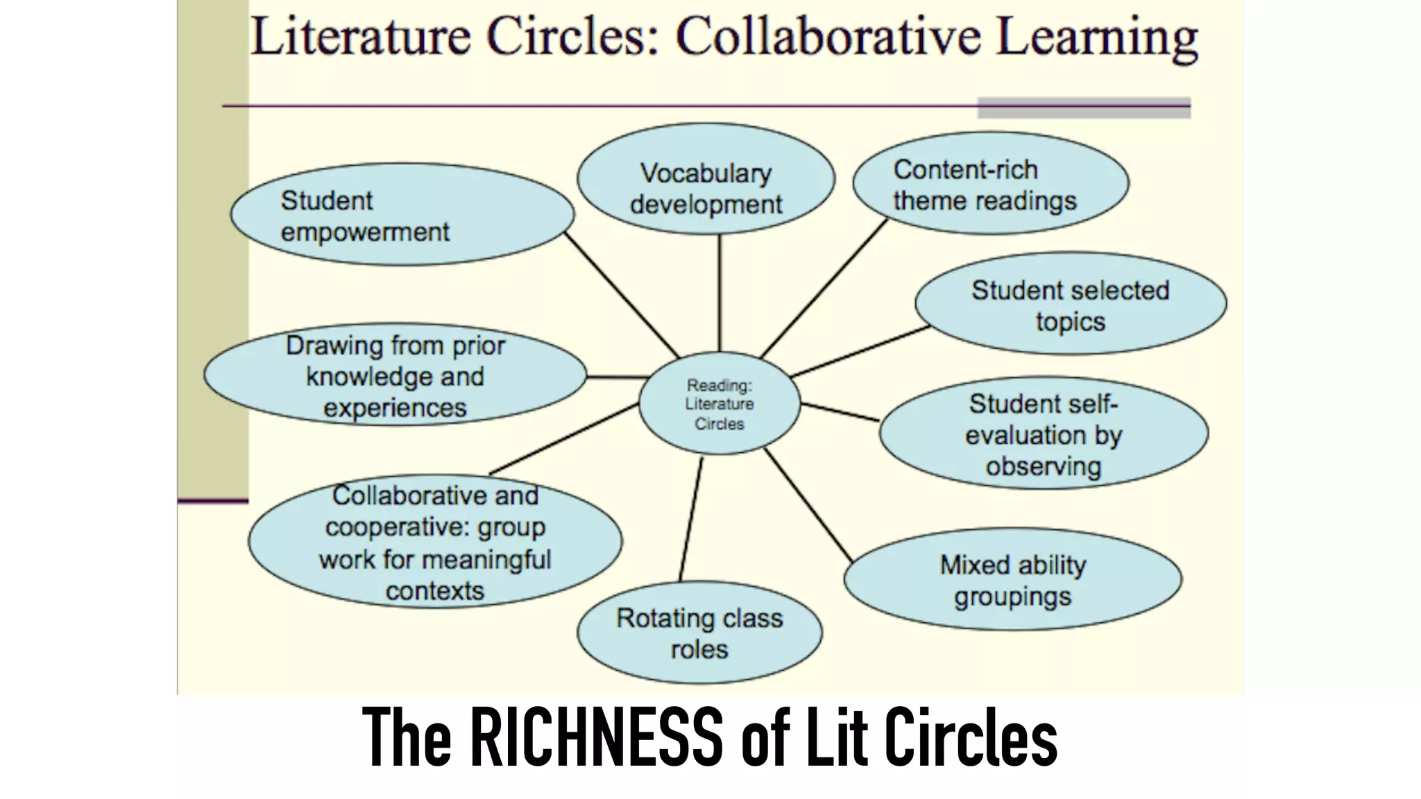 The RICHNESS of Lit Circles
 