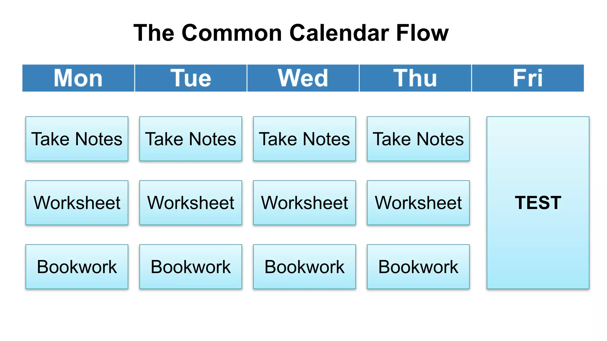 Take Notes Take Notes Take Notes Take Notes
Worksheet Worksheet Worksheet Worksheet
Bookwork Bookwork Bookwork Bookwork
TEST
The Common Calendar Flow
 