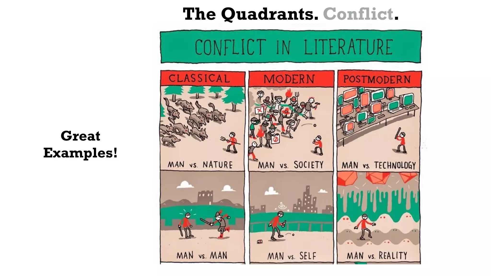 The Quadrants. Conflict.
Great
Examples!
 