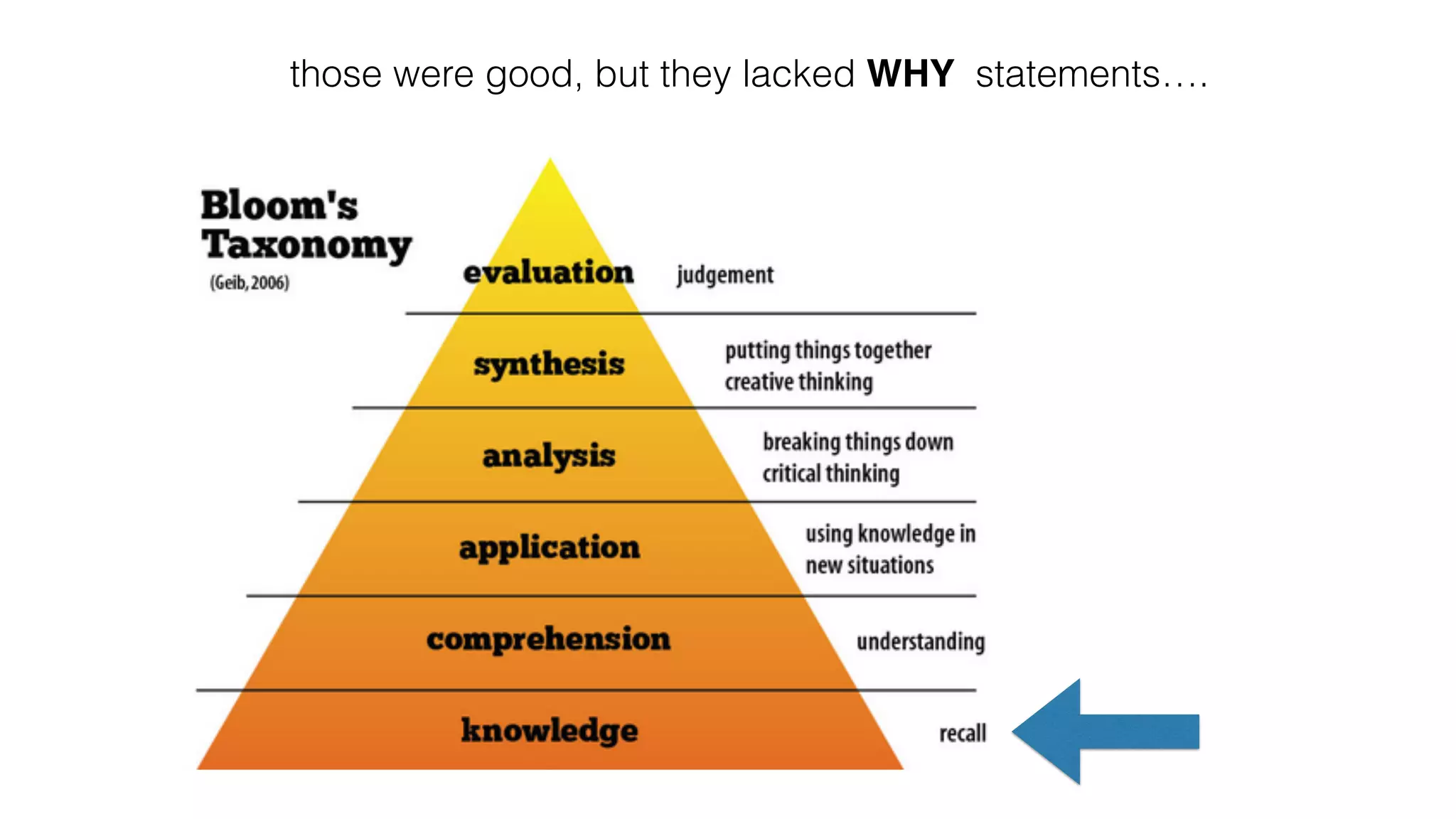 those were good, but they lacked WHY statements….
 