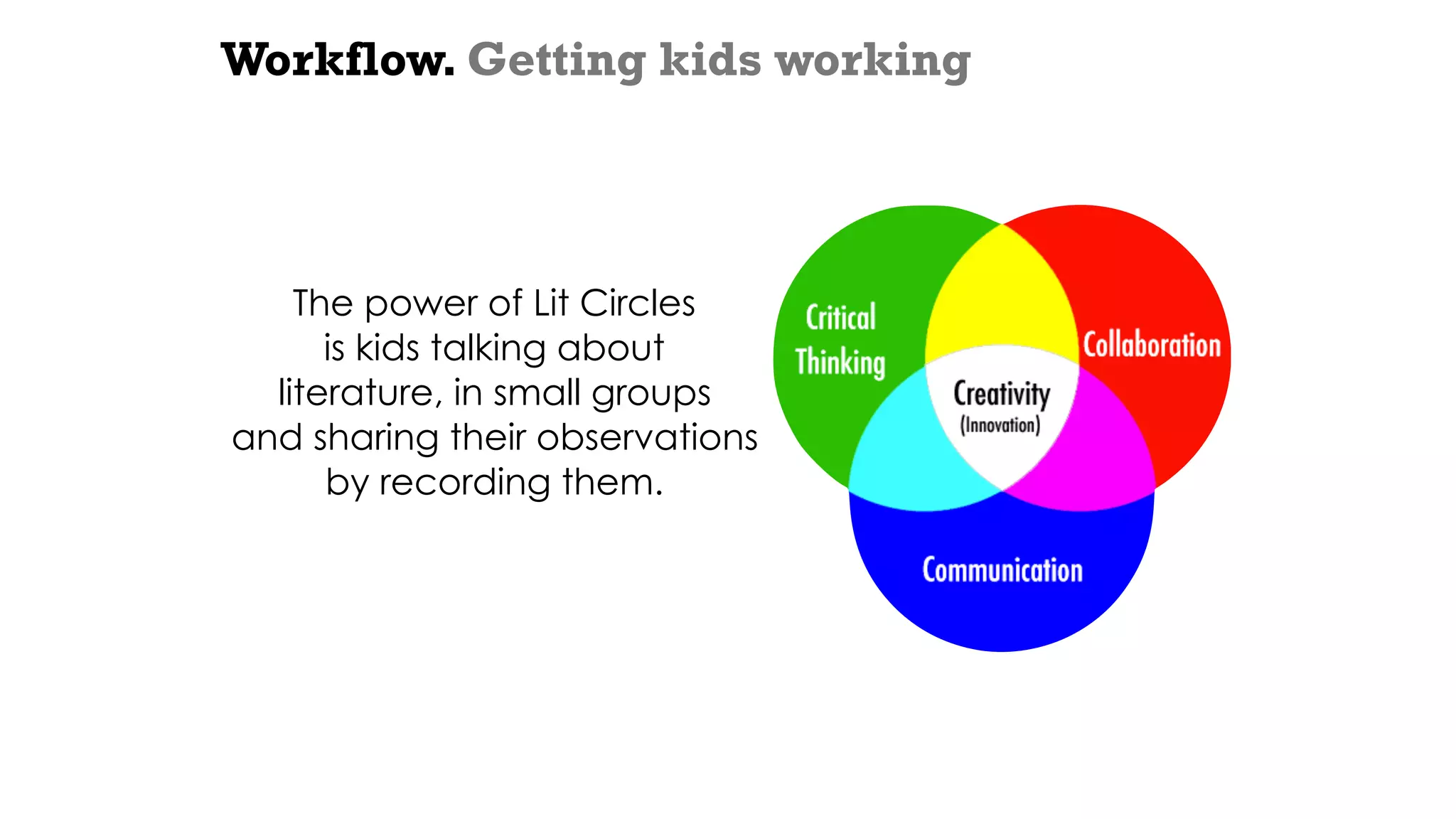 Workflow. Getting kids working
The power of Lit Circles
is kids talking about
literature, in small groups
and sharing their observations
by recording them.
 