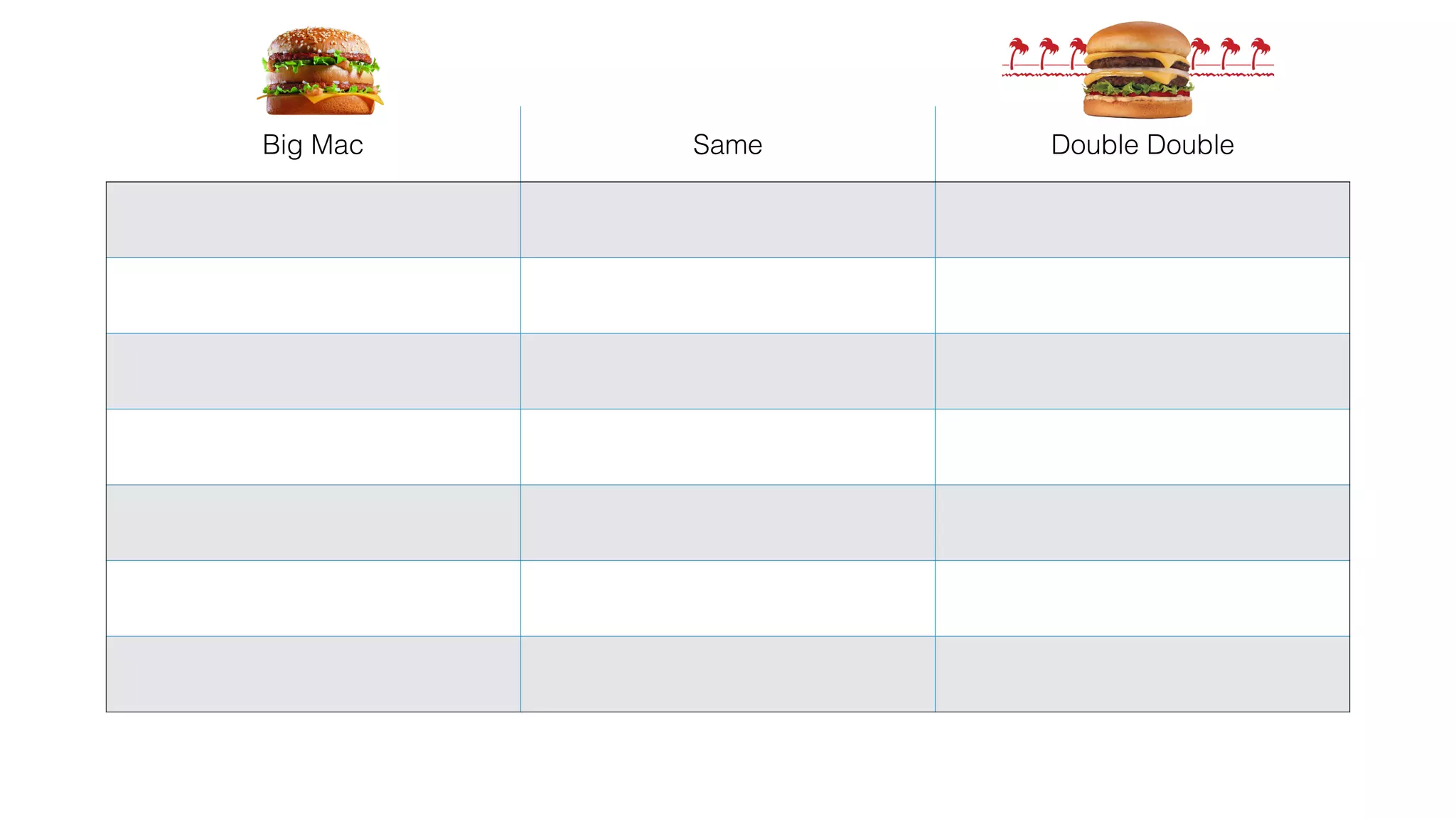 Big Mac Same Double Double
 