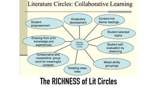 The RICHNESS of Lit Circles
 