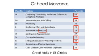 Or heed Marzano:
Great tasks in Lit Circles
 