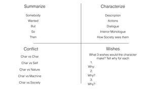 Summarize Characterize
Conﬂict Wishes
Somebody
Wanted
But
So
Then
Char vs Char
Char vs Self
Char vs Nature
Char vs Machine
Char vs Society
Description
Actions
Dialogue
Interior Monologue
How Society sees them
What 3 wishes would the character
make? Tell why for each
1.
Why:
2.
Why?
3.
Why?
 