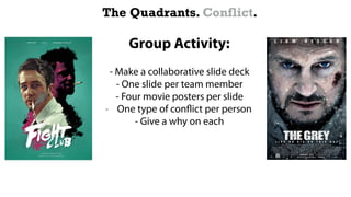 The Quadrants. Conflict.
Group Activity:
- Make a collaborative slide deck
- One slide per team member
- Four movie posters per slide
- One type of conflict per person
- Give a why on each
 