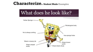 Characterize. Student Made Examples
 