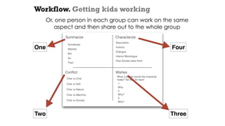 Workflow. Getting kids working
One
Two Three
Four
Or, one person in each group can work on the same
aspect and then share out to the whole group
 