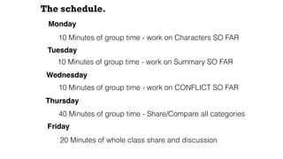 Monday
Tuesday
Wednesday
The schedule.
Thursday
Friday
10 Minutes of group time - work on Characters SO FAR
10 Minutes of group time - work on Summary SO FAR
10 Minutes of group time - work on CONFLICT SO FAR
40 Minutes of group time - Share/Compare all categories
20 Minutes of whole class share and discussion
 