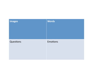 images	 Words	
QuesCons	 EmoCons	
 