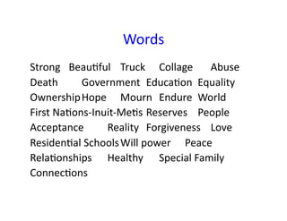 Words	
Strong	 	BeauCful 	Truck	 	Collage 	 	Abuse	
Death 	 	Government 	EducaCon 	Equality	
Ownership	Hope	 	Mourn 	Endure 	World	
First	NaCons-Inuit-MeCs	Reserves 	People	
Acceptance 	 	Reality 	Forgiveness 	Love	
ResidenCal	Schools	Will	power	 	Peace	
RelaConships	 	Healthy	 	Special	Family	
ConnecCons	
 