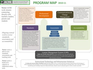 PROGRAM MAP 2010-11Newer ACRE work streams connecting directly with teachers, leaders, parents and studentsDiverse communication strategies that memorably inform all stakeholders (esp. students, parents, teachers, principals) and build understanding and investment in ACRE. Communication strategies include website, webinar series, listserves, internal newsletter and LEA concierge service.Tools and training, blending online and face-to-face learning experiences to help educators increase effectiveness and transition to new standards and assessments.  Included are the creation of instructional toolkits, NC Falcon formative assessment training modules, new standards roll-out, using data to make decisions and Response to Instruction.Professional DevelopmentCommunications &Change ManagementStandardsAssessmentAccountabilityA revised model that includes measures of post-secondary readiness, robust, fair growth measures, revised reporting functions and motivates behavior that improves student outcomes.College and career-ready standards. A new set of academic standards benchmarked against the best national and international expectations.  The goal is to set fewer, clearer and higher standards that , when achieved, ensure a student is ready for post-secondary education and work.  Standards include Common Core in ELA and Math and NC Essential Standards in all other subjects. Curricular support resources will be developed to support the transition.SummativeOngoing central work to revise standards, assessment and accountabilityBenchmarkFormativeA comprehensive assessment system with a focus on using assessments to improve instruction and assess learning and instructional effectiveness. Plan includes updated EOG and EOCs, a tool to build common benchmark assessments and a variety of formative assessment tools including progress monitoring tools, writing assessments, in-class formative assessment training, portfolio assessments and data tools to improve instruction.Newer work to deliver new standards, assessments and teaching toolsLearner Management System (LMS)Single, user-friendly online platform to house and deliver new tools, particularly the delivery of formative and summative assessments, provision of data analysis tools, delivery of professional development and instructional resources to teachers and establishment of online learning communities.Newer work to build LEA capacity to implement online toolsInstructional Technology and Infrastructure InitiativesCreating tools and providing consulting-services that help enable a move to instructional and assessment models that take full advantage of online technologies and technologies yet to be developed. Included are the creation of the State School Technology Plan, One-to-One pilot support, and planning and consulting to help LEAs build infrastructure, allocate resources and plan logistics to move to online assessment.