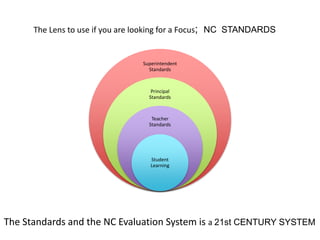 The Lens to use if you are looking for a Focus;  NC  STANDARDSThe Standards and the NC Evaluation System is a 21st CENTURY SYSTEM
