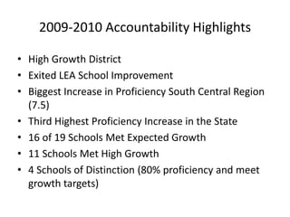 2009-2010 Accountability HighlightsHigh Growth DistrictExited LEA School Improvement Biggest Increase in Proficiency South Central Region (7.5)Third Highest Proficiency Increase in the State16 of 19 Schools Met Expected Growth11 Schools Met High Growth4 Schools of Distinction (80% proficiency and meet growth targets)
