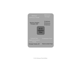 K-12 Literacy Committee