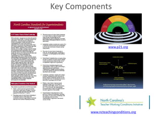 Key Componentswww.p21.orgwww.ncteachingconditions.org