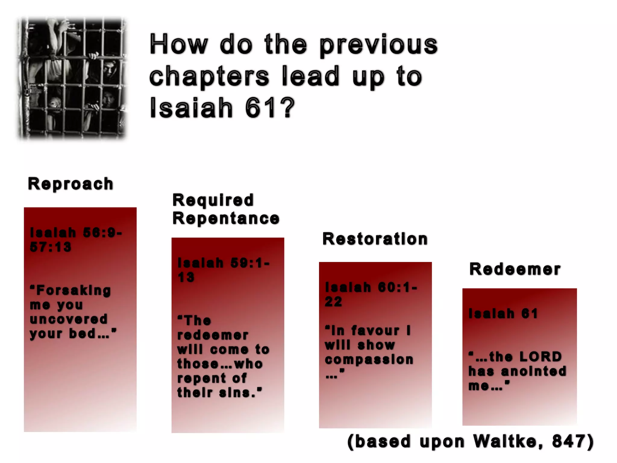 Literary Context Isaiah 61 | PPTX