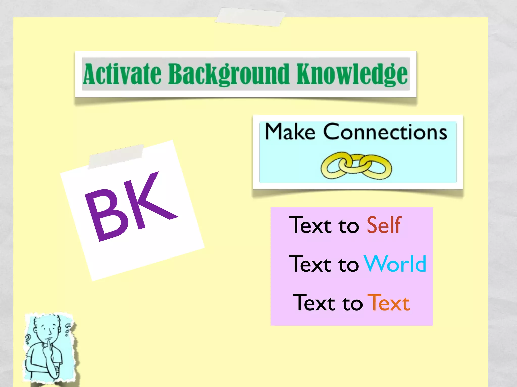 B K   Text to Self
      Text to World
      Text to Text
 