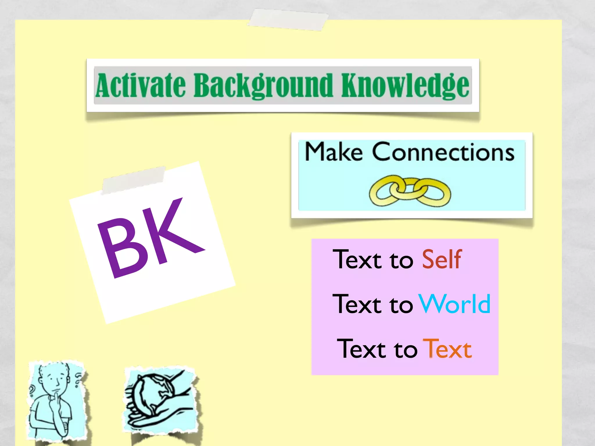 B K   Text to Self
      Text to World
      Text to Text
 