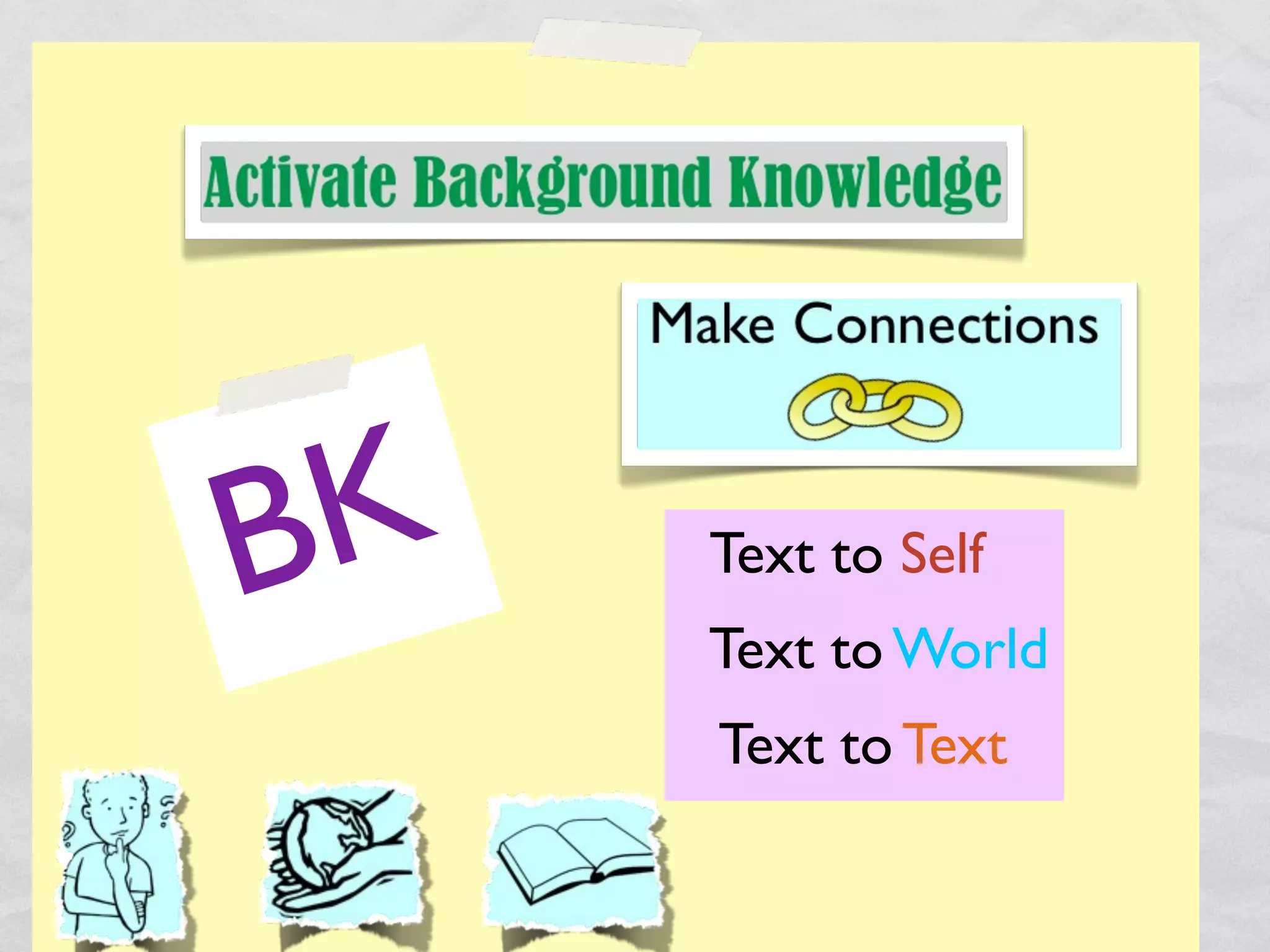 B K   Text to Self
      Text to World
      Text to Text
 