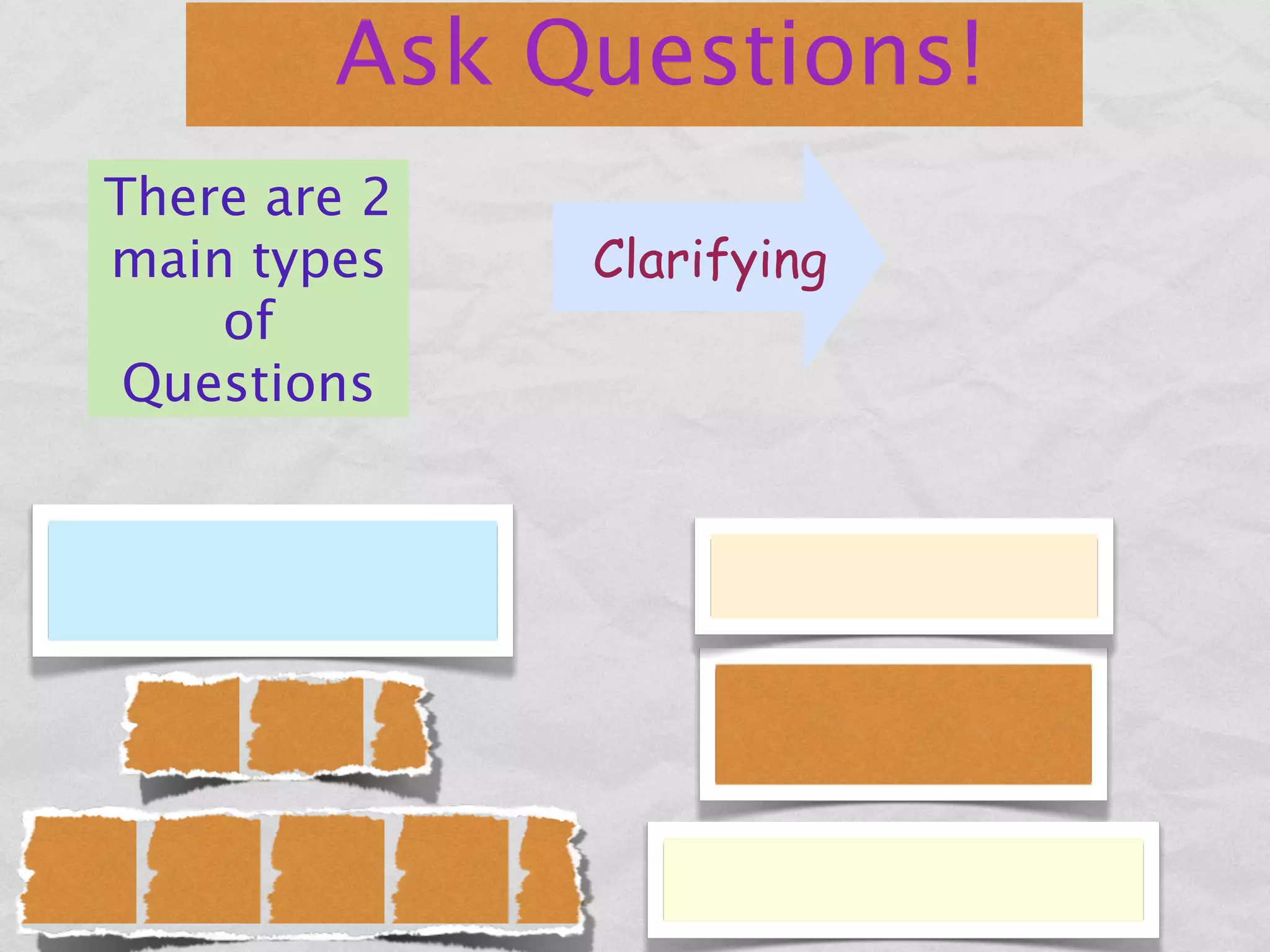 Ask Questions!
There are 2
main types    Clarifying
    of
 Questions
 
