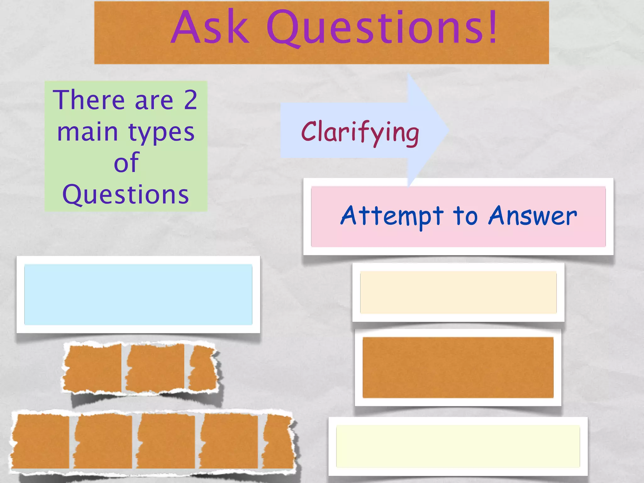 Ask Questions!
There are 2
main types    Clarifying
    of
 Questions
                 Attempt to Answer
 