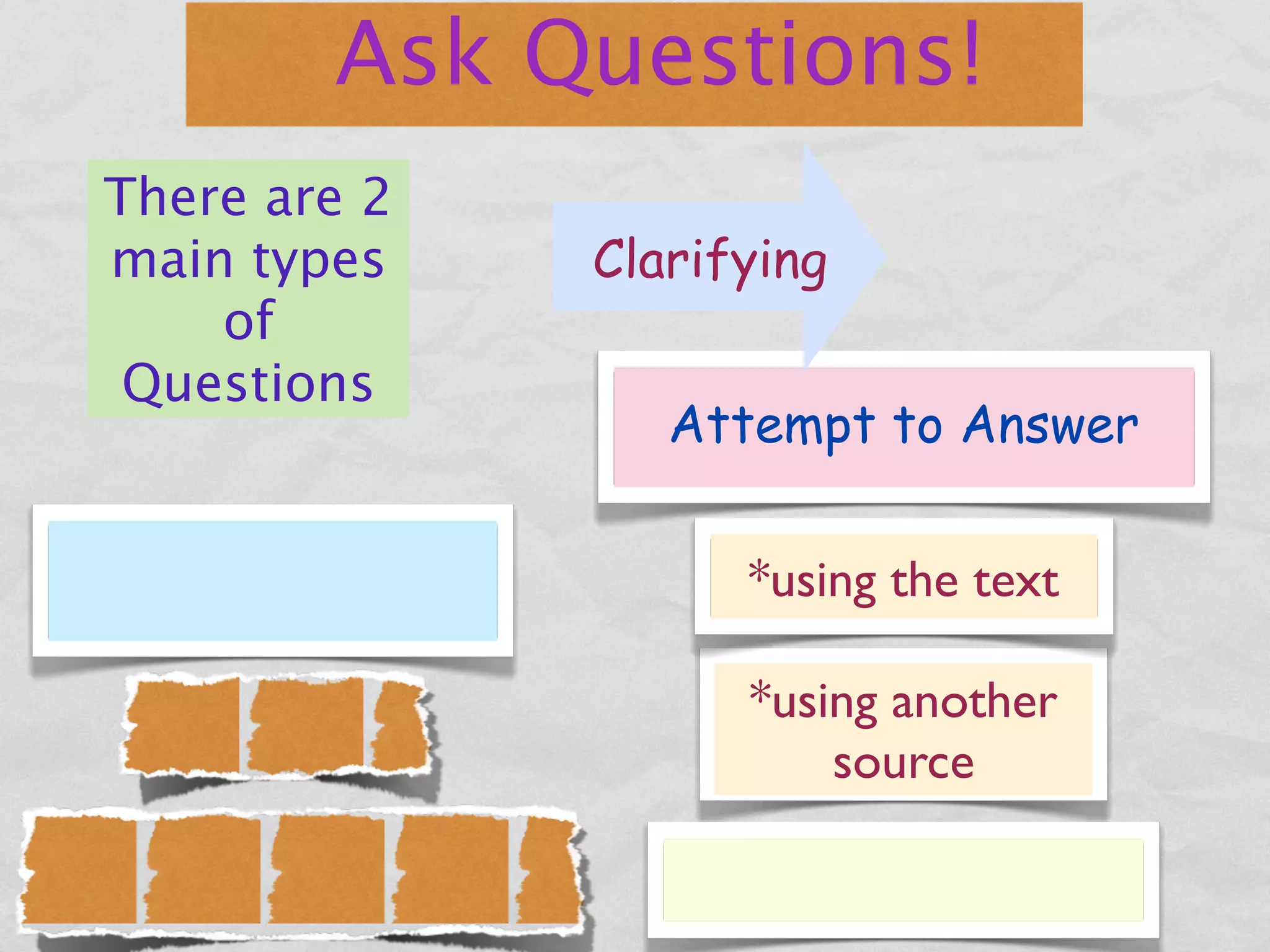 Ask Questions!
There are 2
main types    Clarifying
    of
 Questions
                 Attempt to Answer

                    *using the text

                    *using another
                        source
 