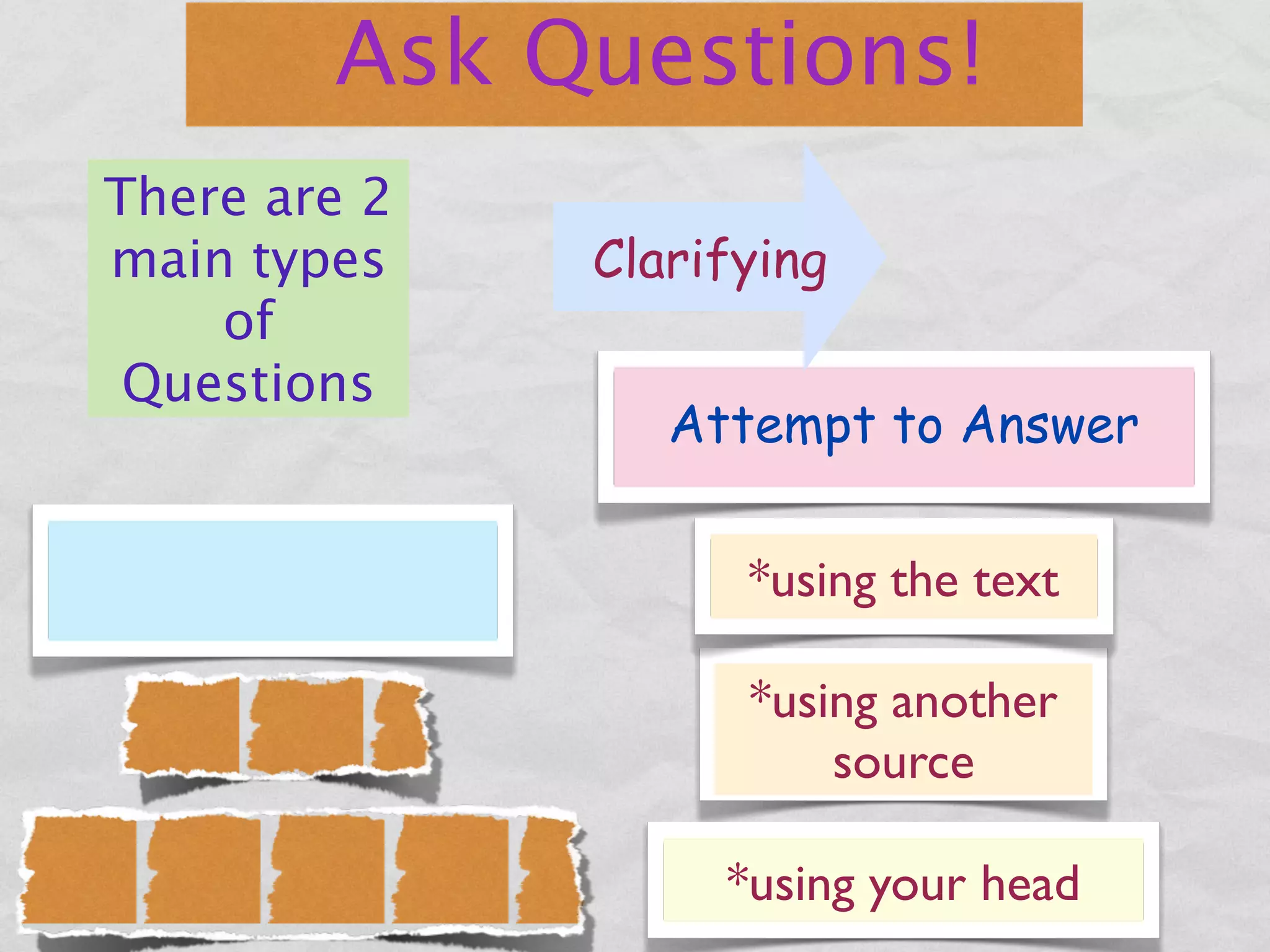 Ask Questions!
There are 2
main types    Clarifying
    of
 Questions
                 Attempt to Answer

                    *using the text

                    *using another
                        source

                   *using your head
 