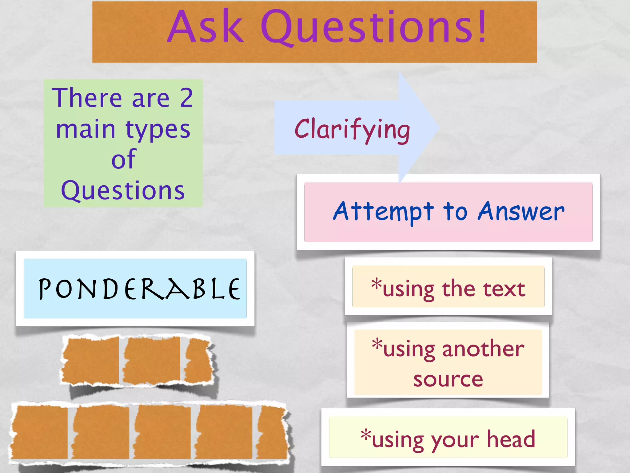 Ask Questions!
There are 2
main types    Clarifying
    of
 Questions
                 Attempt to Answer


Ponderable          *using the text

                    *using another
                        source

                   *using your head
 