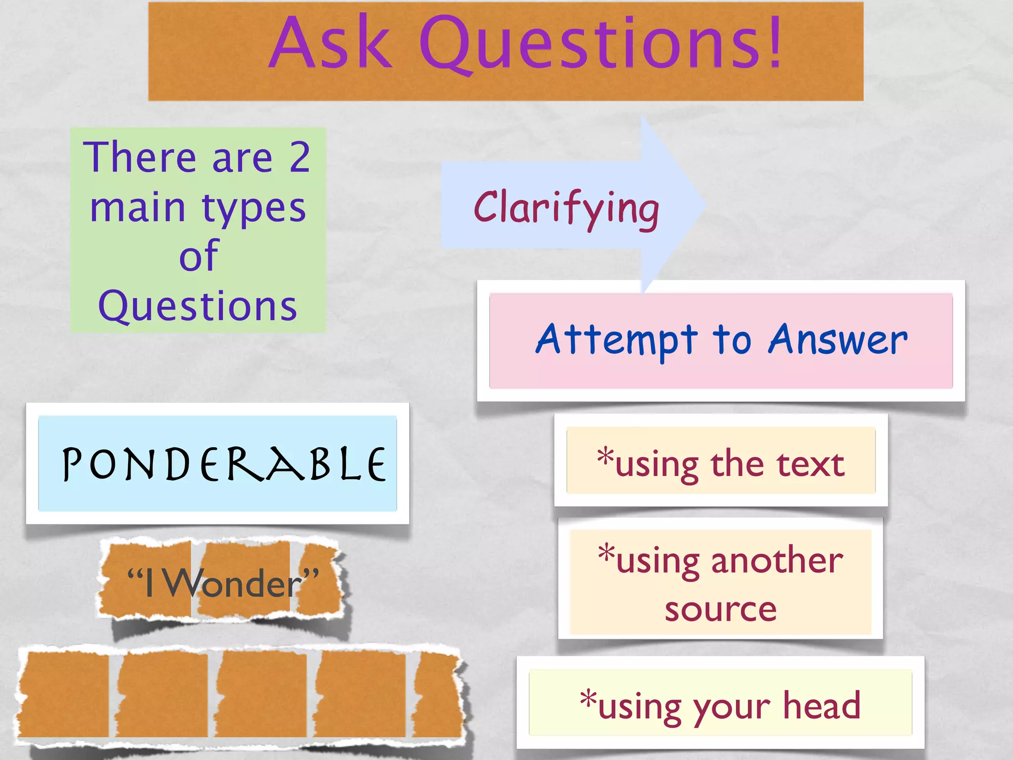 Ask Questions!
There are 2
main types     Clarifying
    of
 Questions
                  Attempt to Answer


Ponderable           *using the text

                     *using another
  “I Wonder”
                         source

                    *using your head
 