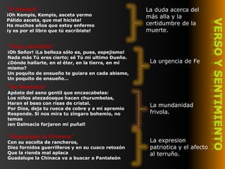 “A Kempis”                                         La duda acerca del
¡Oh Kempis, Kempis, asceta yermo                   más alla y la
Pálido asceta, que mal hiciste!
Ha muchos años que estoy enfermo                   certidumbre de la
¡y es por el libro que tú escribiste!              muerte.

“Viejo estribillo”
¡Oh Señor! ¡La belleza sólo es, pues, espejismo!
Nada más Tú eres cierto; sé Tú mi ultimo Dueño.
¿Dónde hallarte, en el éter, en la tierra, en mí    La urgencia de Fe
mismo?
Un poquito de ensueño te guiara en cada abismo,
Un poquito de ensueño…

“En Bohemia”
Apéate del asno gentil que encascabelas:
Los niños atezadosque hacen churumbelas,
Haran el beso con risas de cristal.
                                                    La mundanidad
Por Dios, deja tu rueca de cobre y a mi apremio
Responde. Si nos mira tu zíngaro bohemio, no        frivola.
temas
¡en Dalmacia forjaron mi puñal!

“Guadalupe la Chinaca”
Con su escolta de rancheros,                        La expresion
Diez fornidos guerrilleros y en su cuaco retozón    patriotica y el afecto
Que la rienda mal aplaca                            al terruño.
Guadalupe la Chinaca va a buscar a Pantaleón
 