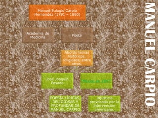 MANUEL CARPIO
    Manuel Eulogio Carpio
   Hernández (1791 – 1860)




Academia de
                         Poeta
  Medicina



                     Abordo temas
                        históricos,
                    religiosos, entre
                          otros.



         José Joaquín
                                “México en 1847”
            Pesado



              POESÍA LÍRICAS,           Injusticia
                RELIGIOSAS Y        provocada por la
               PROFUNDAS DE           intervención
              MANUEL CARPIO            americana.
 