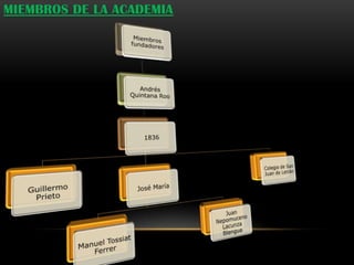 MIEMBROS DE LA ACADEMIA
 