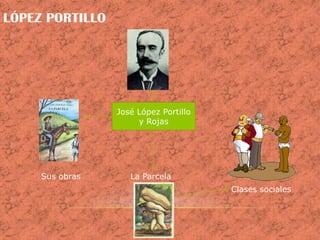LÓPEZ PORTILLO




                 José López Portillo
                      y Rojas




     Sus obras      La Parcela
                                       Clases sociales
 