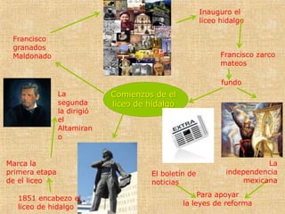 Inauguro el
                                                      liceo hidalgo

 Francisco
 granados
 Maldonado                                                  Francisco zarco
                                                            mateos

                                                            fundo
                La           Comienzos de el
                segunda      liceo de hidalgo
                la dirigió
                el
                Altamiran
                o


Marca la                                                               La
primera etapa                         El boletín de          independencia
de el liceo                           noticias                   mexicana
                                                     Para apoyar
   1851 encabezo el
                                                la leyes de reforma
   liceo de hidalgo
 