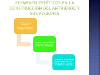 El antihéroe en la
Pícaresca,
presenta problemas de
carácter colectivo.
Esto se da porque el héroe
solamente puede existir
dentro de la estabilidad.
En cambio el antihéroes el
individuo perdido en el
desorden d una estructura
puesta en tela de juicio
 