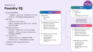 在企業實施混合人工智慧解決方案, Microsoft Foundry & Foundry Local | PDF