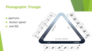 Photographic Triangle
 aperture,
 shutter speed
 and ISO.
 