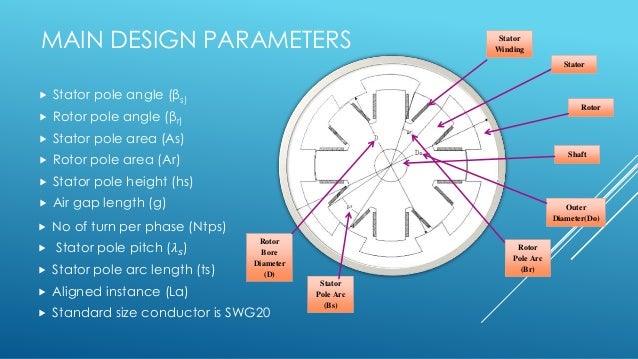 design, analysis and control of sr hub motor pc fan diagram 
