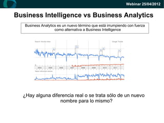 Webinar 25/04/2012


Business Intelligence vs Business Analytics
   Business Analytics es un nuevo término que está irrumpiendo con fuerza
                    como alternativa a Business Intelligence




  ¿Hay alguna diferencia real o se trata sólo de un nuevo
                  nombre para lo mismo?
 