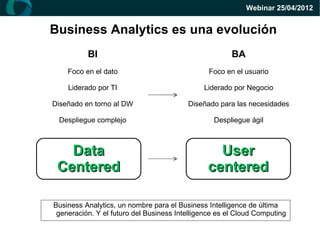 Webinar 25/04/2012


Business Analytics es una evolución
          BI                                           BA
    Foco en el dato                             Foco en el usuario

    Liderado por TI                           Liderado por Negocio

Diseñado en torno al DW                  Diseñado para las necesidades

 Despliegue complejo                             Despliegue ágil



   Data                                          User
 Centered                                      centered

Business Analytics, un nombre para el Business Intelligence de última
 generación. Y el futuro del Business Intelligence es el Cloud Computing
 