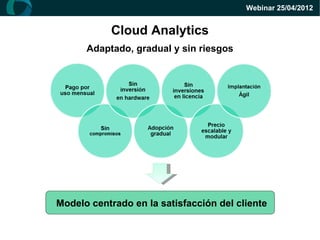 Webinar 25/04/2012


           Cloud Analytics
      Adaptado, gradual y sin riesgos




Modelo centrado en la satisfacción del cliente
 