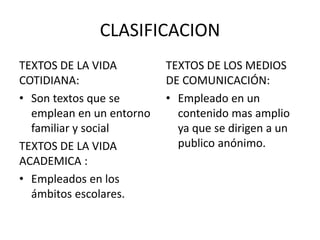 CLASIFICACION
TEXTOS DE LA VIDA
COTIDIANA:
• Son textos que se
emplean en un entorno
familiar y social
TEXTOS DE LA VIDA
ACADEMICA :
• Empleados en los
ámbitos escolares.
TEXTOS DE LOS MEDIOS
DE COMUNICACIÓN:
• Empleado en un
contenido mas amplio
ya que se dirigen a un
publico anónimo.