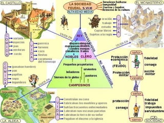 FEUDALISMO
FEUDALISMO
 