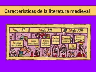 Características de la literatura medieval
 