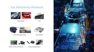 Car Electronics Products
Vision-based safety camera
AUTO LED light
Motor / Cruise Control System
HUD
AUTO CD/DVD
Wireless Charging System
 