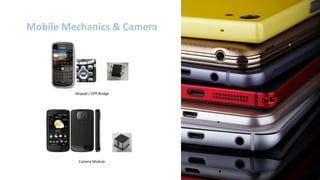 Keypad / GPP Bridge
Camera Module
Mobile Mechanics & Camera
 